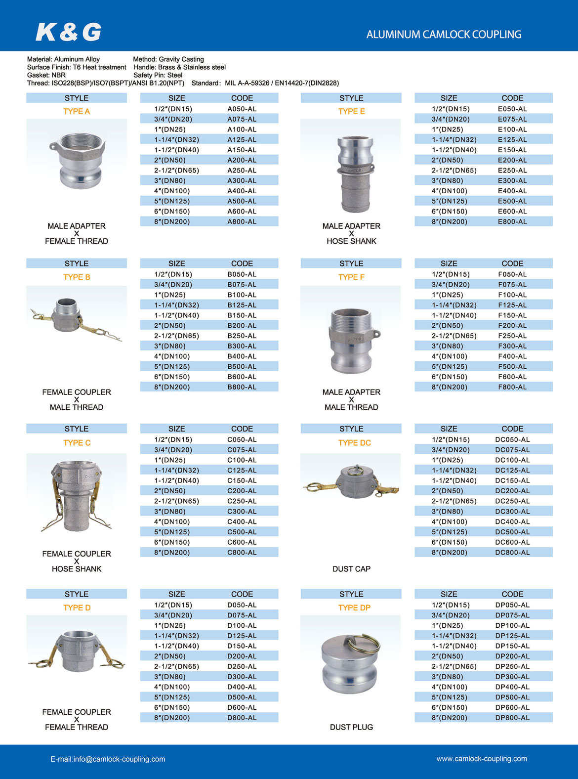 aluminum camlock coupling type chart